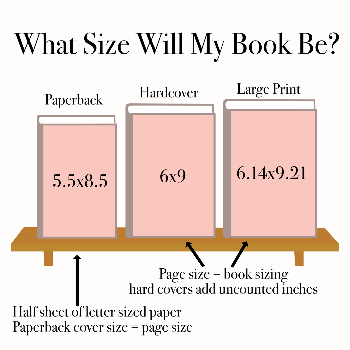 Book sizes shown for three different formats - paperback at 5.5 by 8.5, hardcover at 6 by 9, and large print at 6.14 by 9.21 inches.